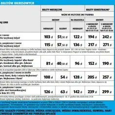 Ile kosztuje bilet do kina? Sprawdź ceny i ukryte promocje