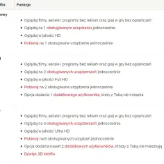 Ile dodatkowych kont na Netflixie? Koszty i zasady dodawania