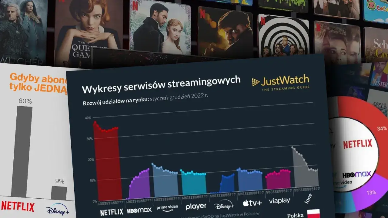 Zdjęcie Co oprócz Netflix? Najlepsze alternatywy streamingowe w Polsce